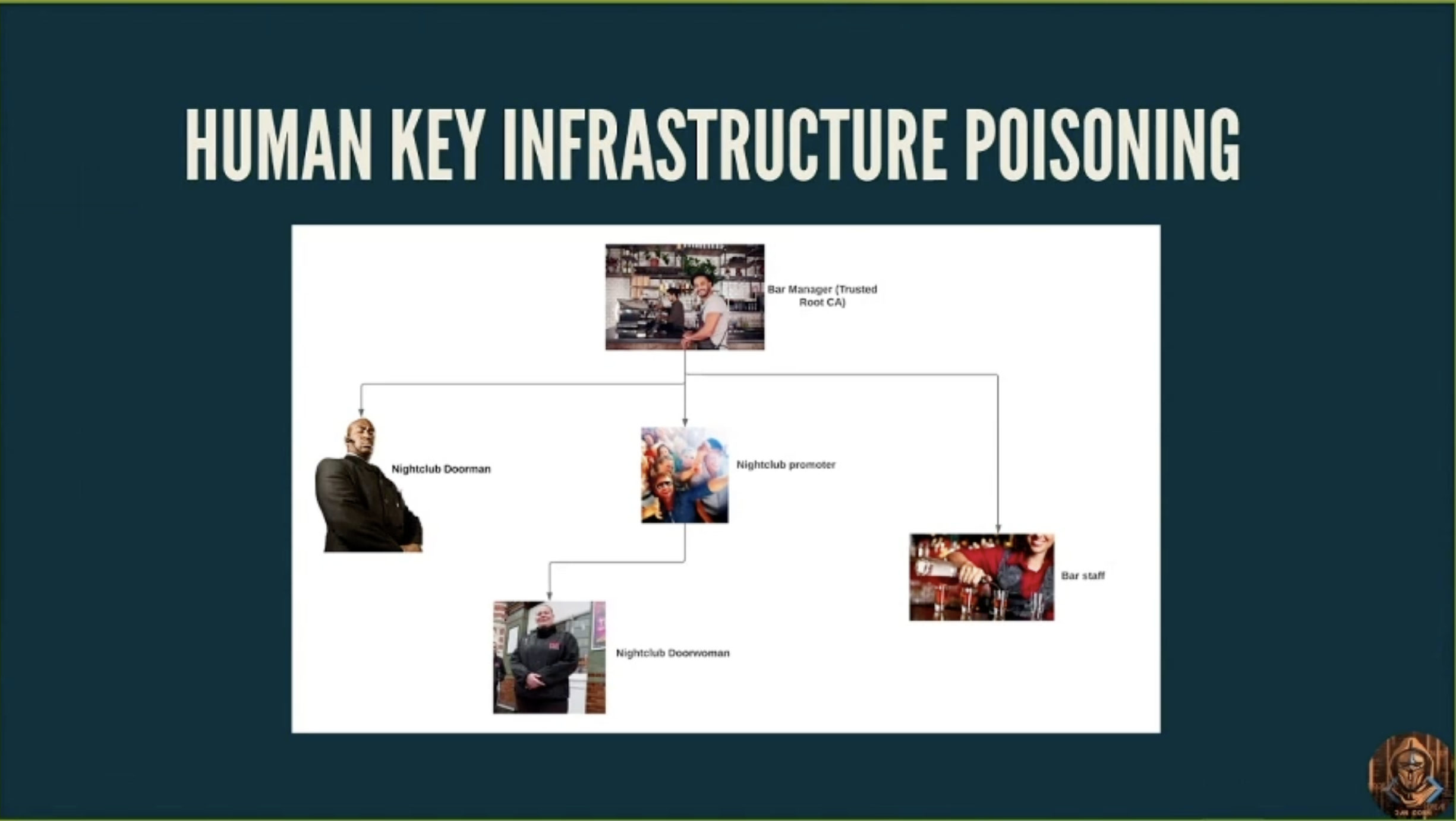 A screenshot from Dan Conn's BeerCon2 talk on Human Key Infrastructure Poisoning